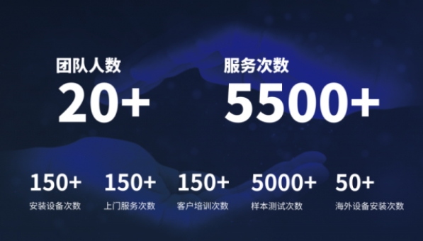 超越客户预期，XL新利·(中国)集团分析售后服务如何做到“精准、高效”？